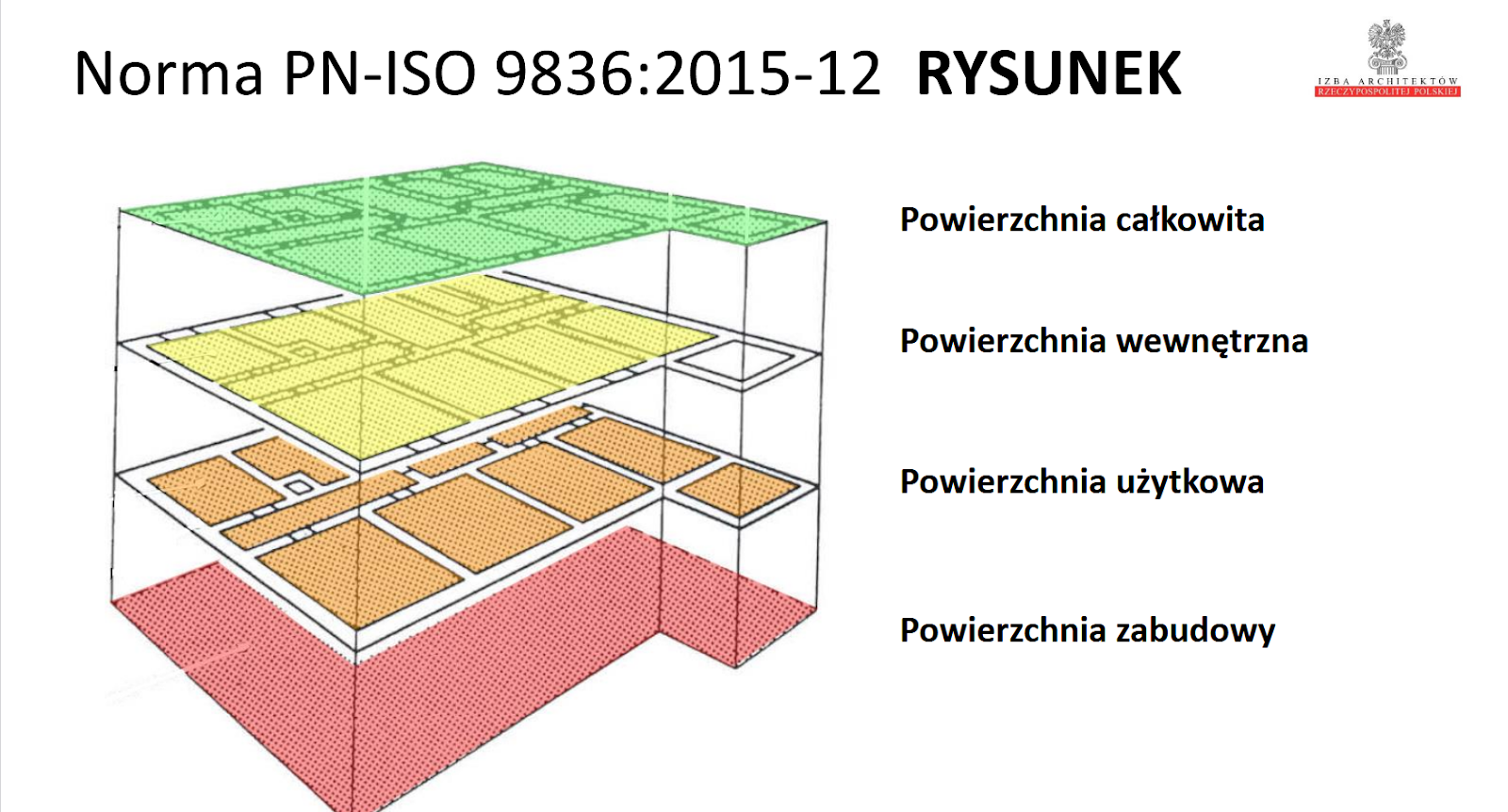 Norma PN-ISO 9836:2015-12 Rysunek